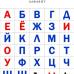 Who invented the Russian alphabet?