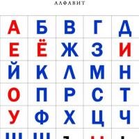 Siapa penemu alfabet Rusia?